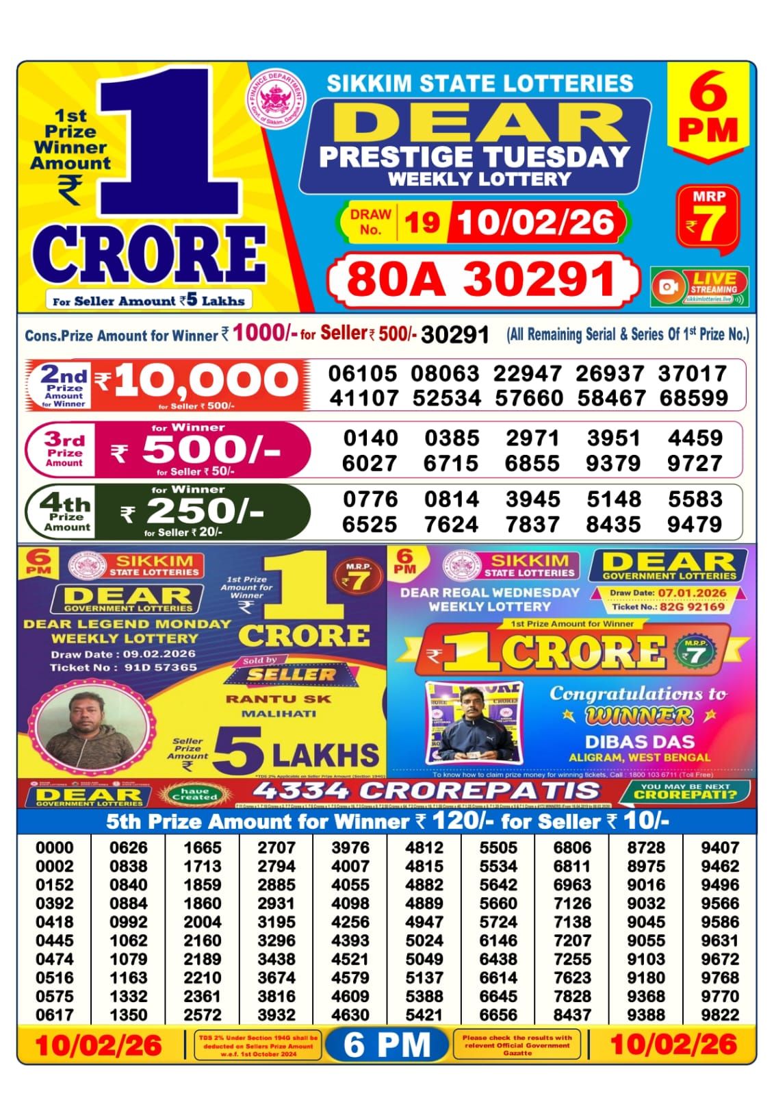 Sambad Lottery 6PM result image
