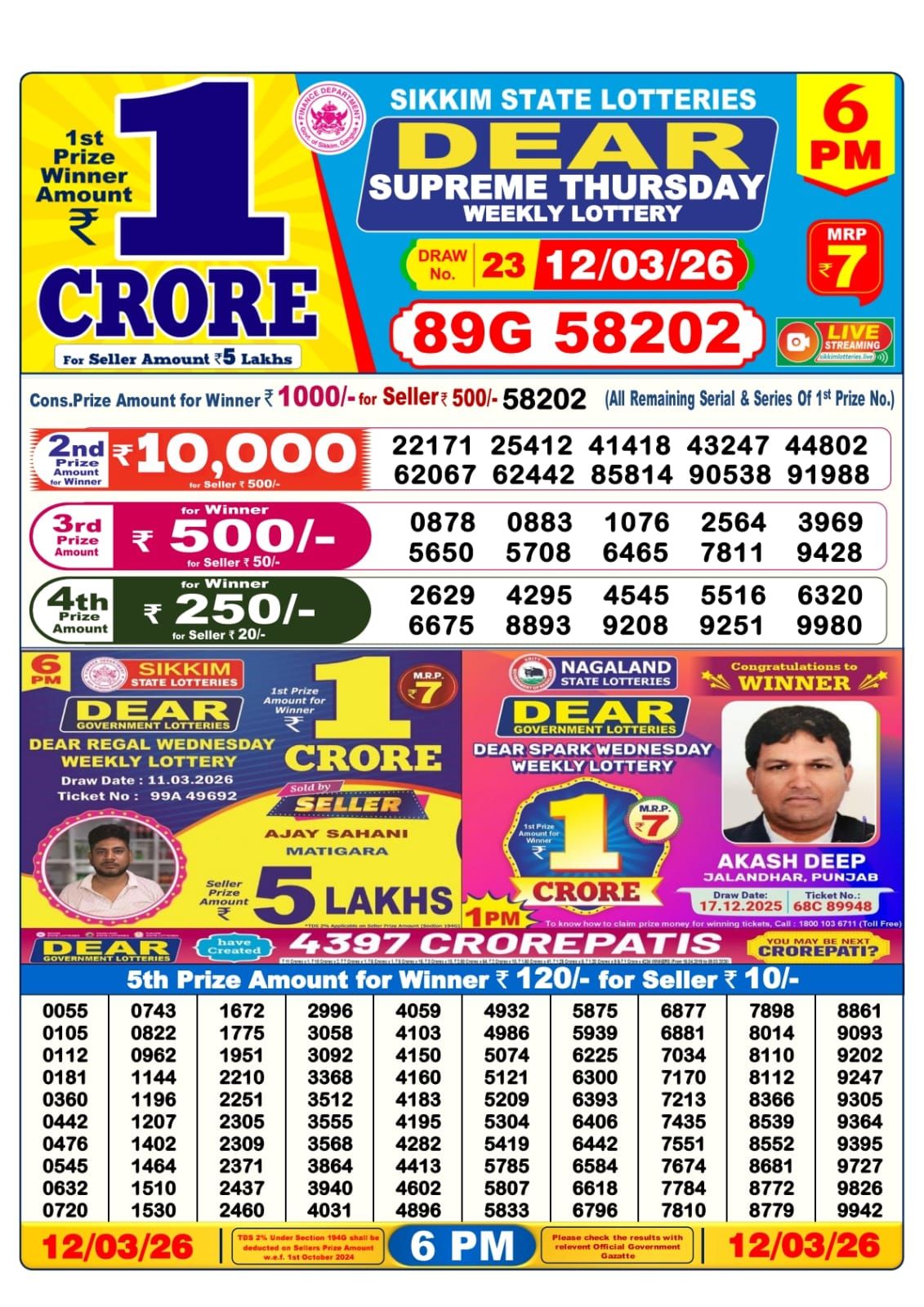 Sambad Lottery 6PM result image