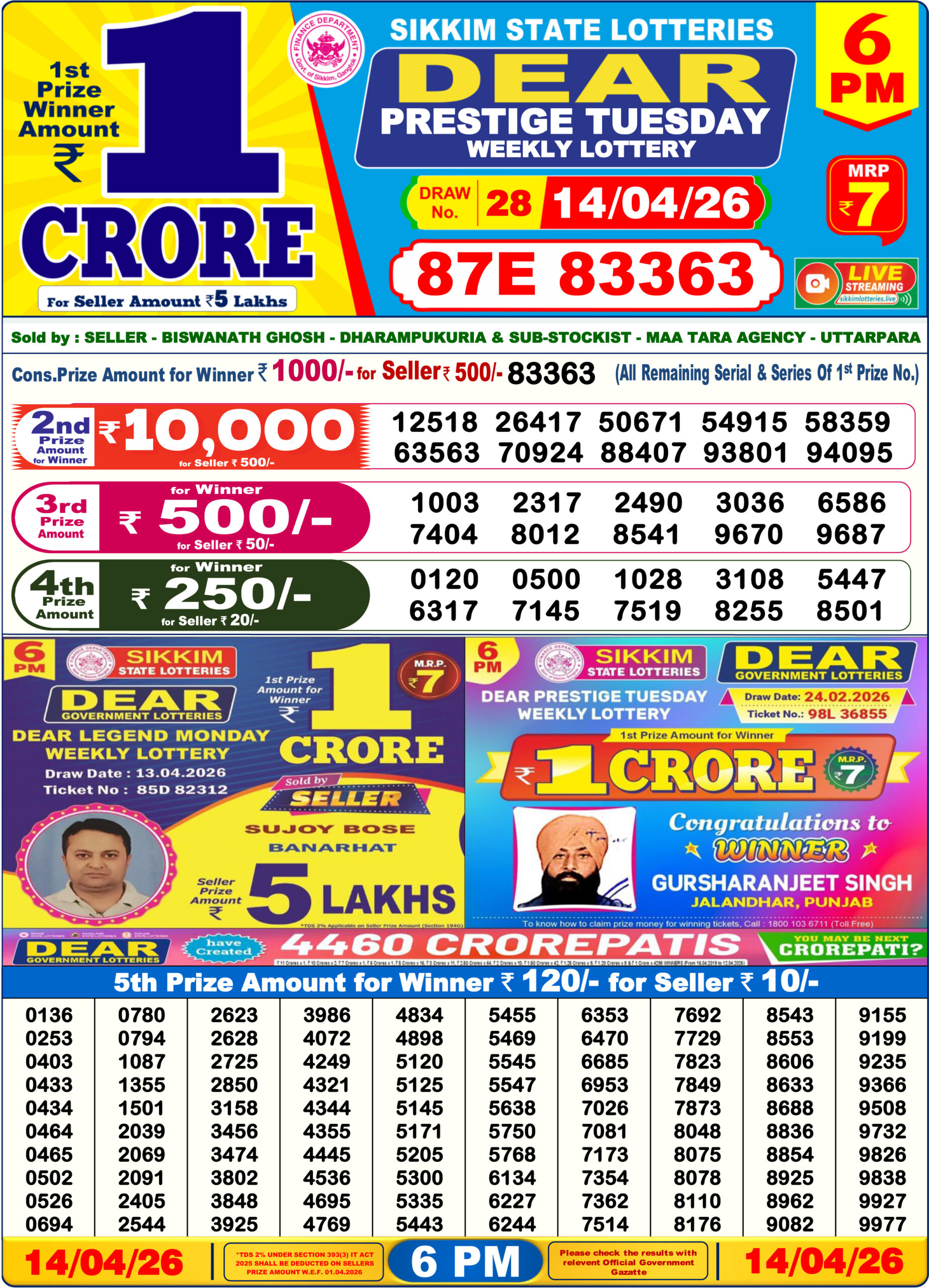 Sambad Lottery 6PM result image
