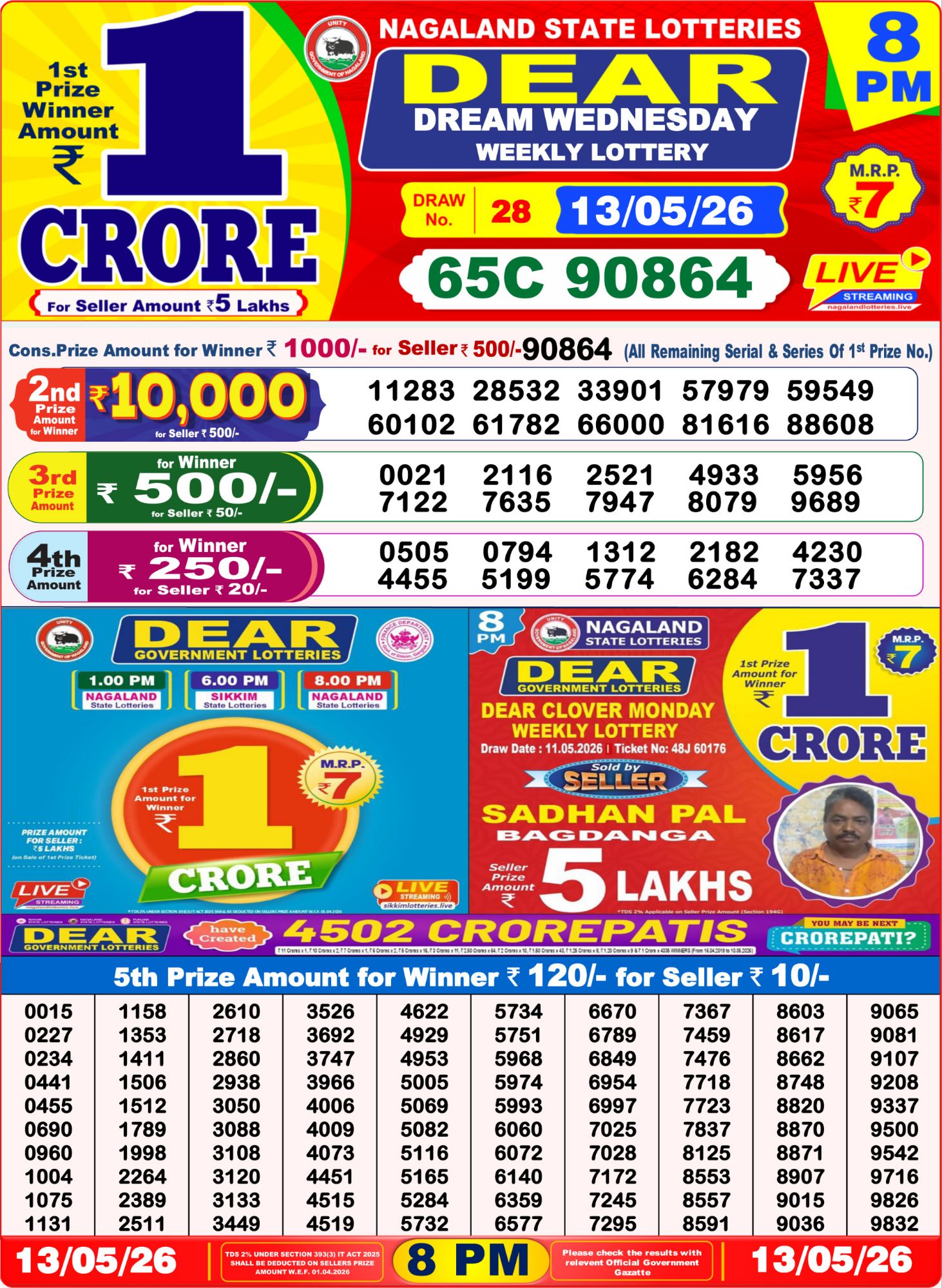 Sambad Lottery 8PM result image