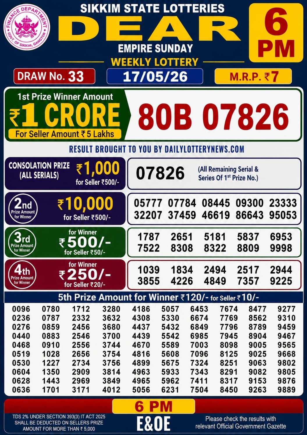 Sambad Lottery 6PM result image